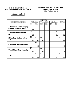 Ma trận và đề kiểm tra học kỳ II môn Tin học Lớp 6 - Năm học 2019-2020 - Trường PTDTBT THCS xã Bính Xá (Có đáp án)
